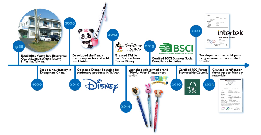 Wang Bao History and Milestones